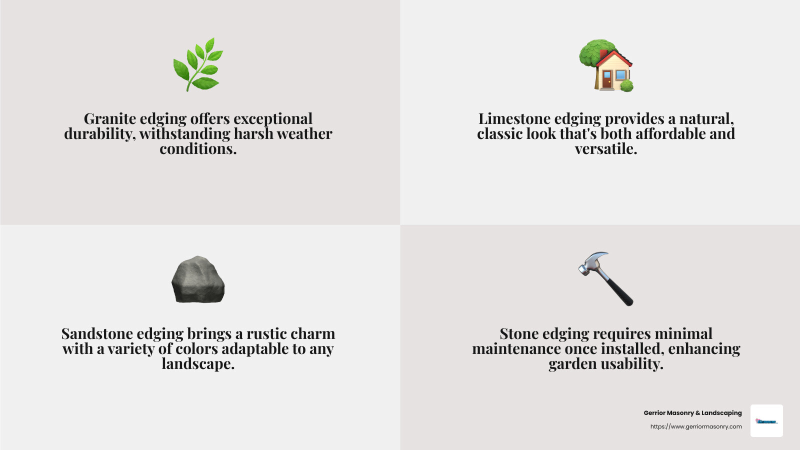 Benefits of decorative stone garden edging showing different materials (granite, limestone, sandstone), typical costs per linear foot, durability ratings, and maintenance requirements compared to other edging materials - Decorative stone garden edging infographic 4_facts_emoji_grey
