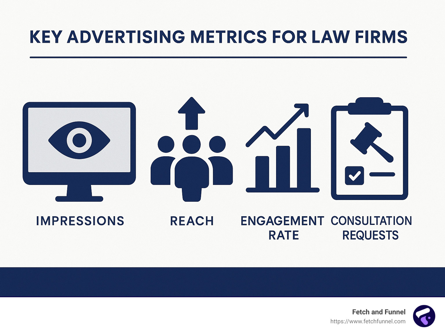 Key advertising metrics for law firms - advertising for law firms infographic