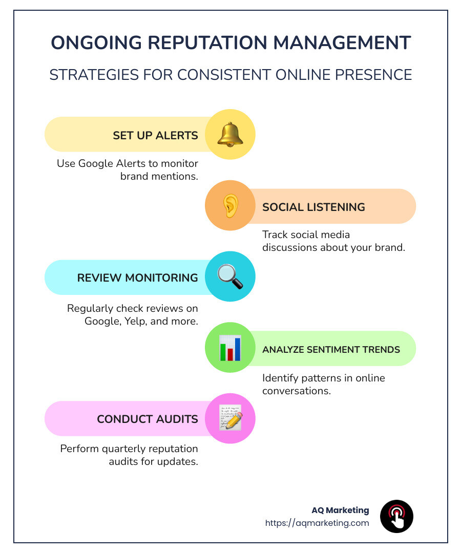 Step-by-step guide to ongoing reputation management including monitoring tools, response protocols, content creation schedules, and quarterly audit procedures - online reputation repair infographic infographic-line-5-steps-colors