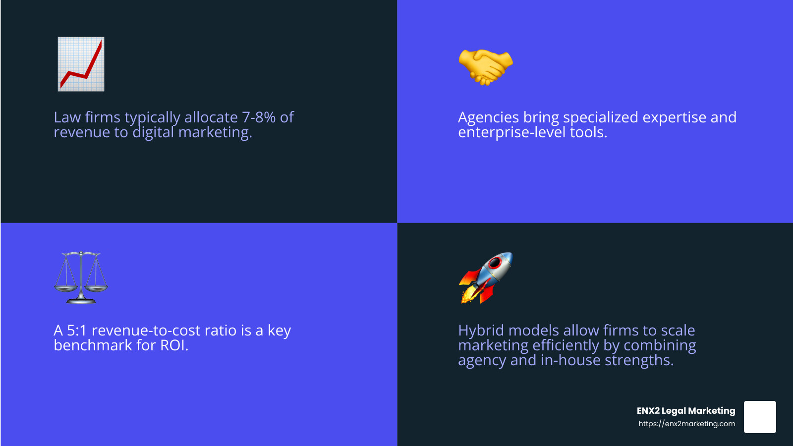 Quote from Mark Homer: "What is your marketing strategy?" highlighting the importance of strategy before tactics - Digital strategy for attorneys infographic 4_facts_emoji_blue