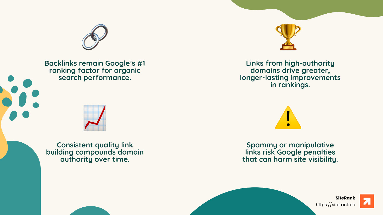 Backlinks remain the #1 most important ranking factor - quality link building services infographic 4_facts_emoji_nature Backlinks remain the #1 most important ranking factor - quality link building services infographic 4_facts_emoji_nature