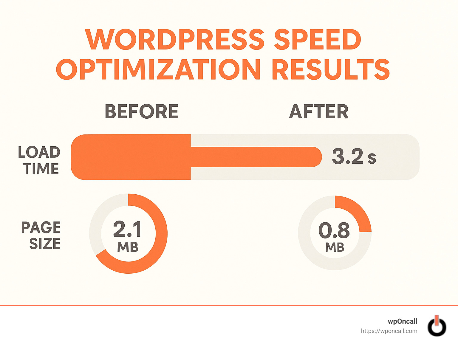 WordPress speed optimization guide: 10 Powerful Ways for 2025