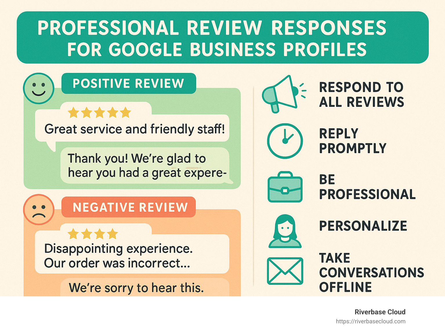 Example of professional review responses showing both positive and negative review handling - Google Business Profile help infographic 