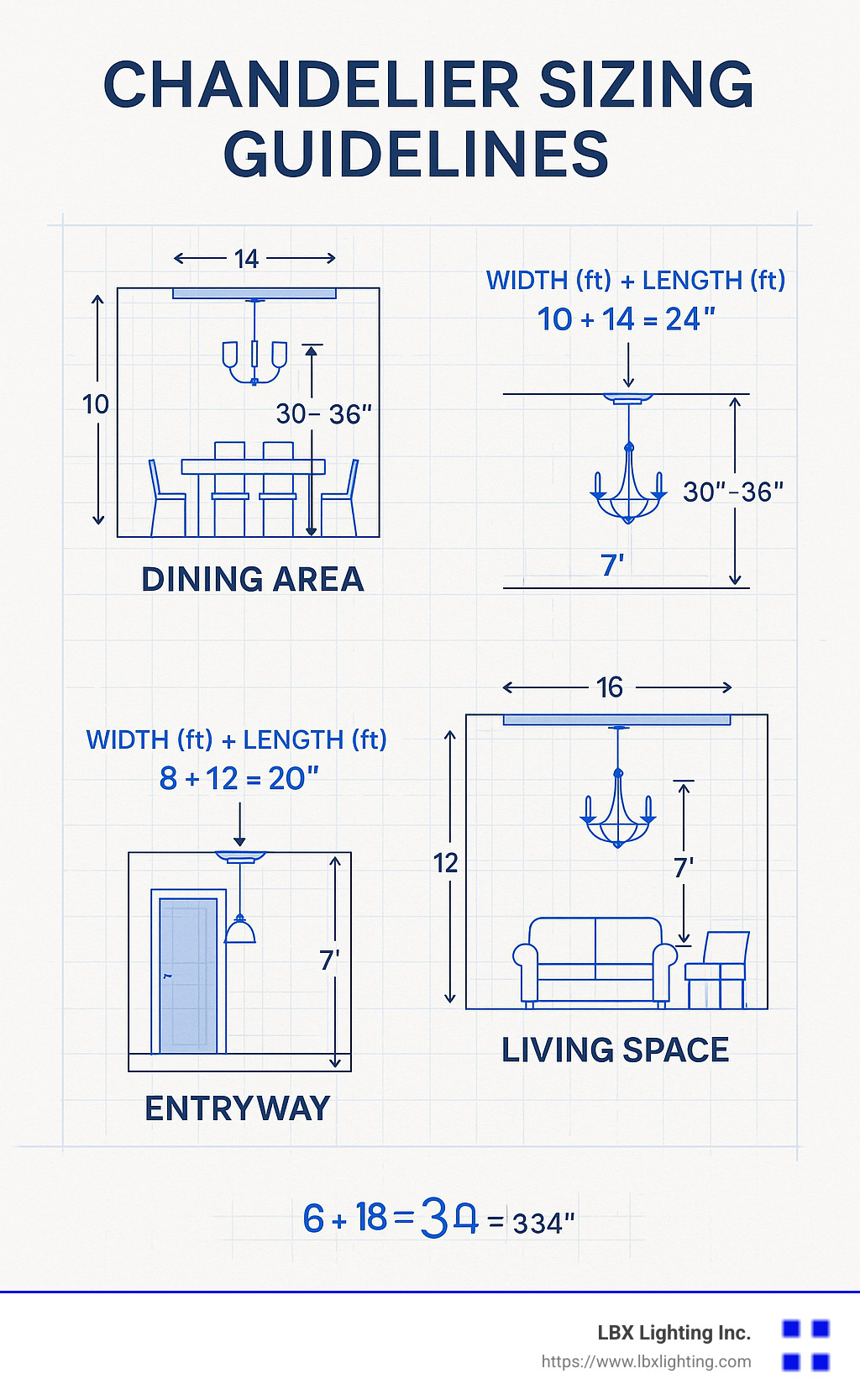 Chandelier sizing guidelines showing proper height and diameter calculations for different rooms - Modern LED chandelier infographic 