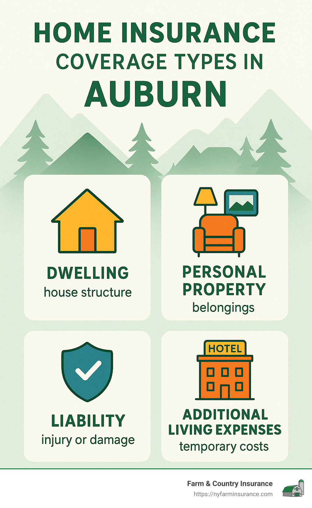 comparison of home insurance coverage types in Auburn including dwelling, personal property, liability and additional living expenses - home insurance auburn infographic 