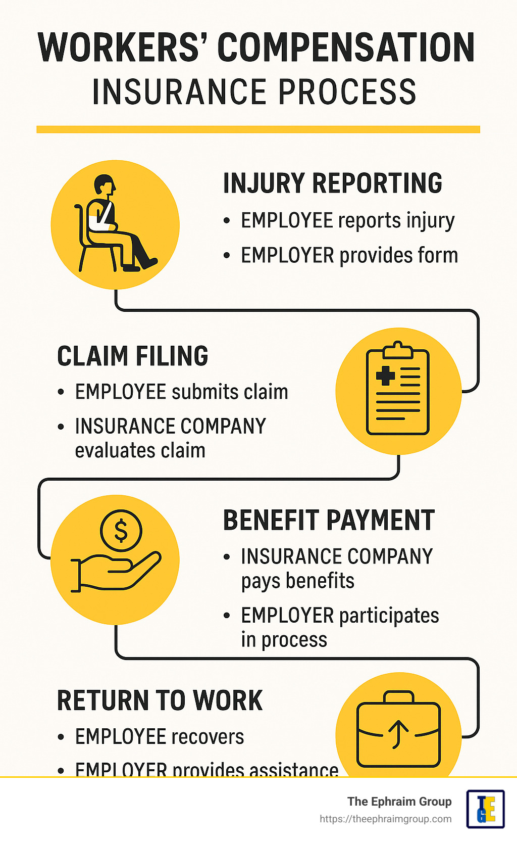 Workers Comp Insurance: 7 Best Powerful Options for 2025