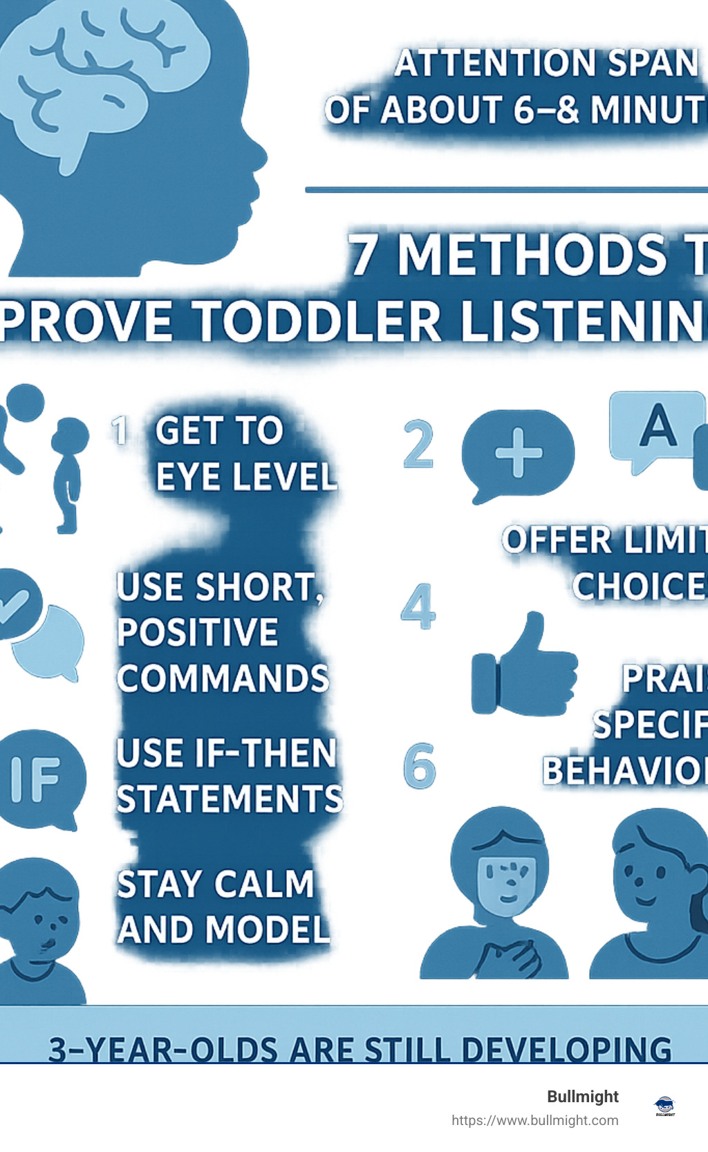 Infographic showing 7 effective methods to improve toddler listening with brain development information and attention span limitations of 3-year-olds - How To Make Your 3 Year Old Child Listen To You infographic 