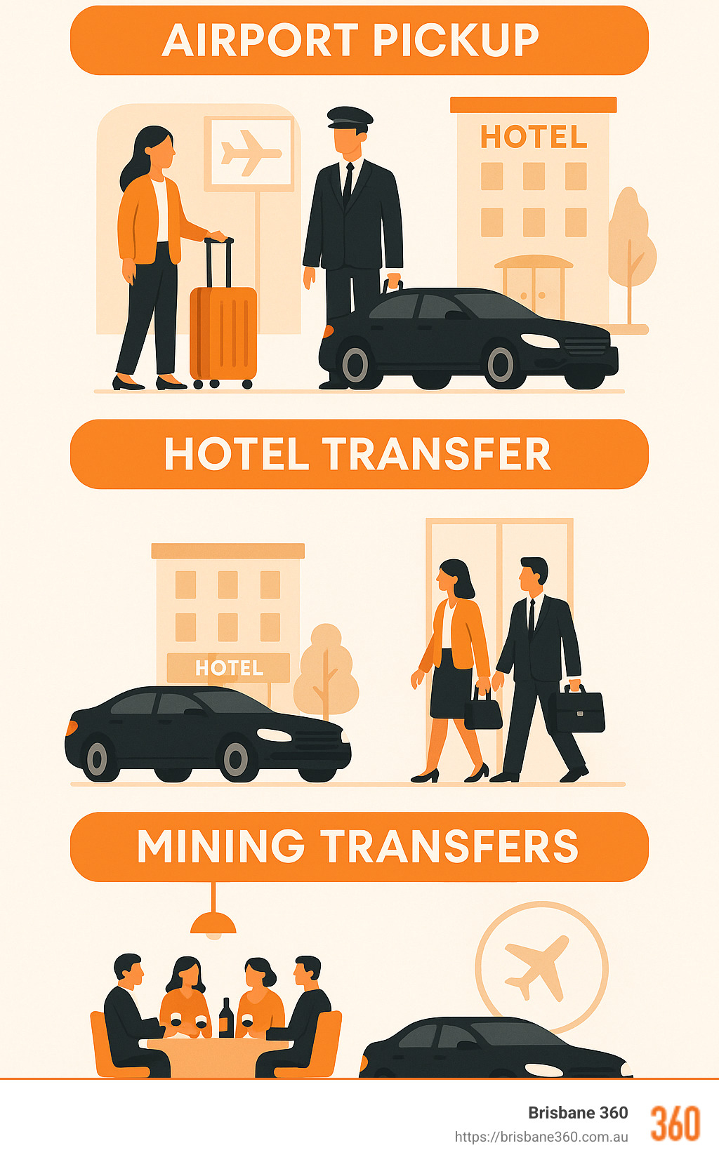 Corporate travel journey showing airport pickup, hotel transfer, meeting transport, dining transfers and return service - Corporate travel Brisbane infographic Corporate travel journey showing airport pickup, hotel transfer, meeting transport, dining transfers and return service - Corporate travel Brisbane infographic