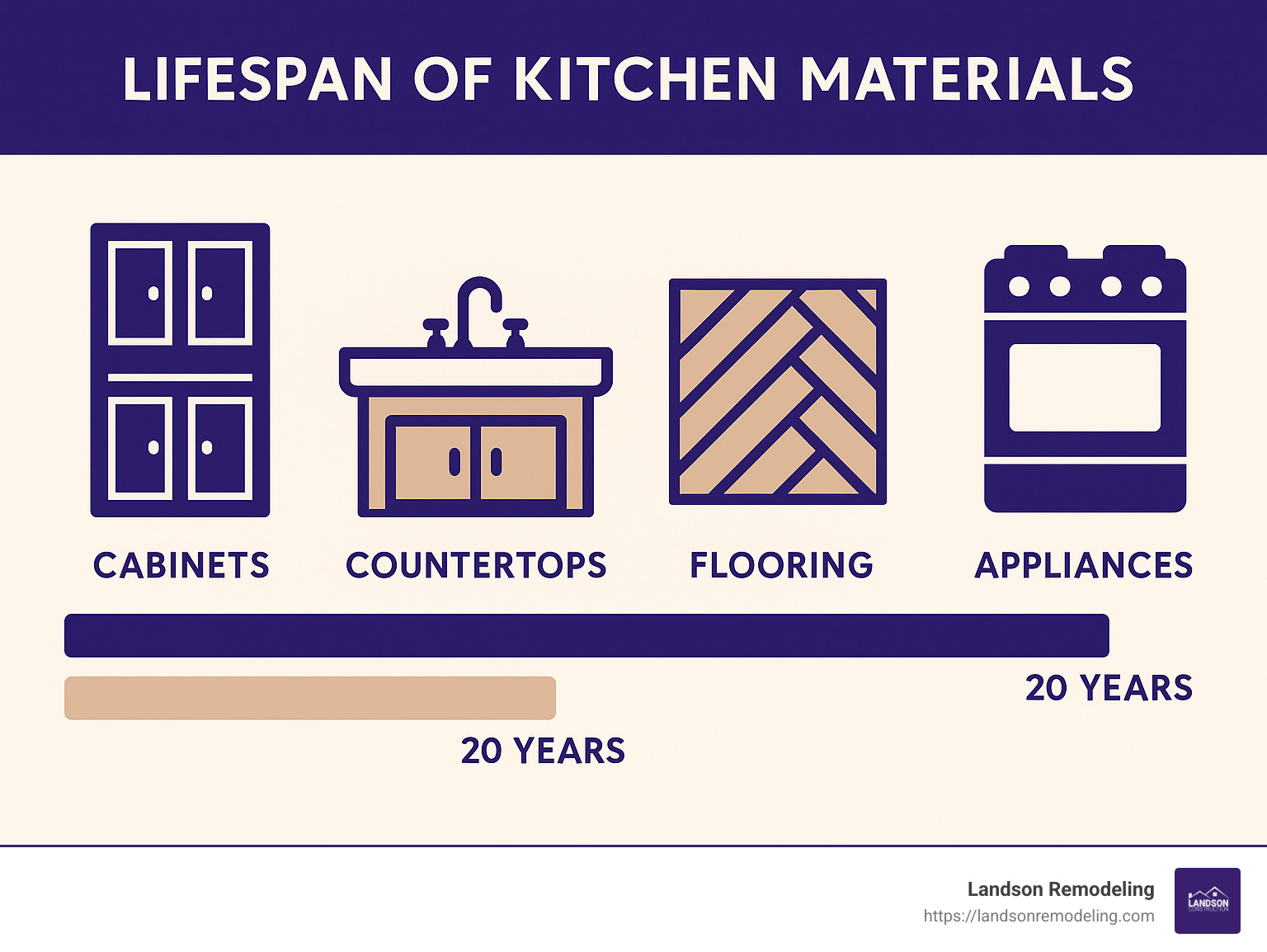 Beautiful Kitchens: 6 Stunning Ideas for Timeless Success 2025