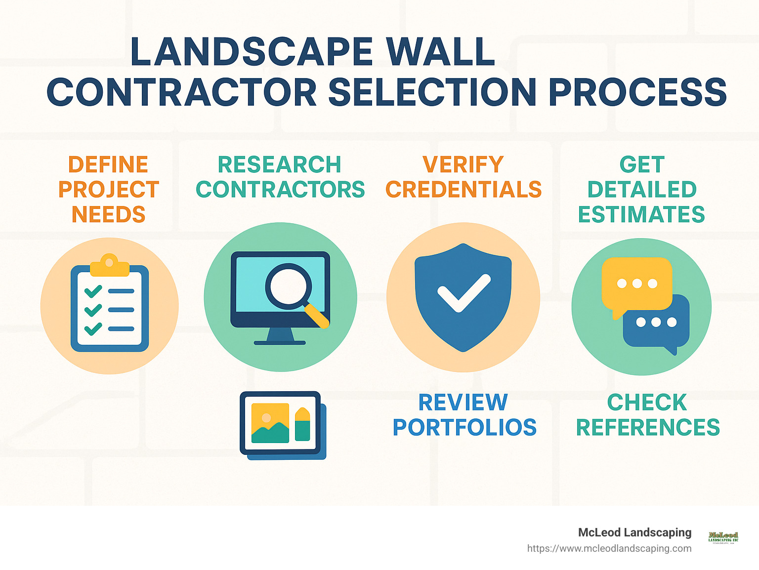 Landscape Wall Contractor: 7 Proven Ways to Choose the Best 2025