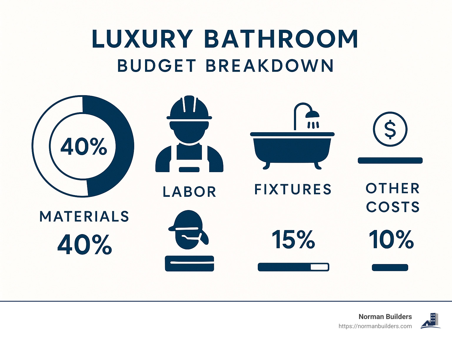 Houzz - Home Design, Decorating and Remodeling Ideas and Inspiration ...