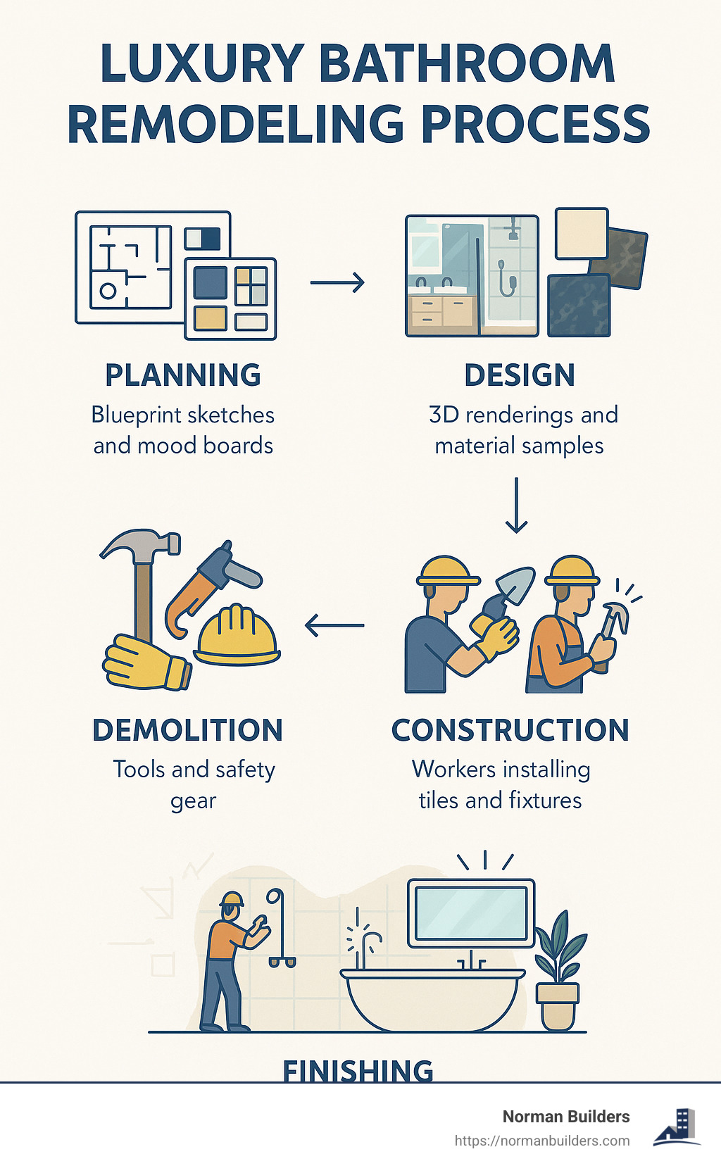 View of Sustainable Showers: A Comprehensive Guide to Water-Saving Showerheads ...