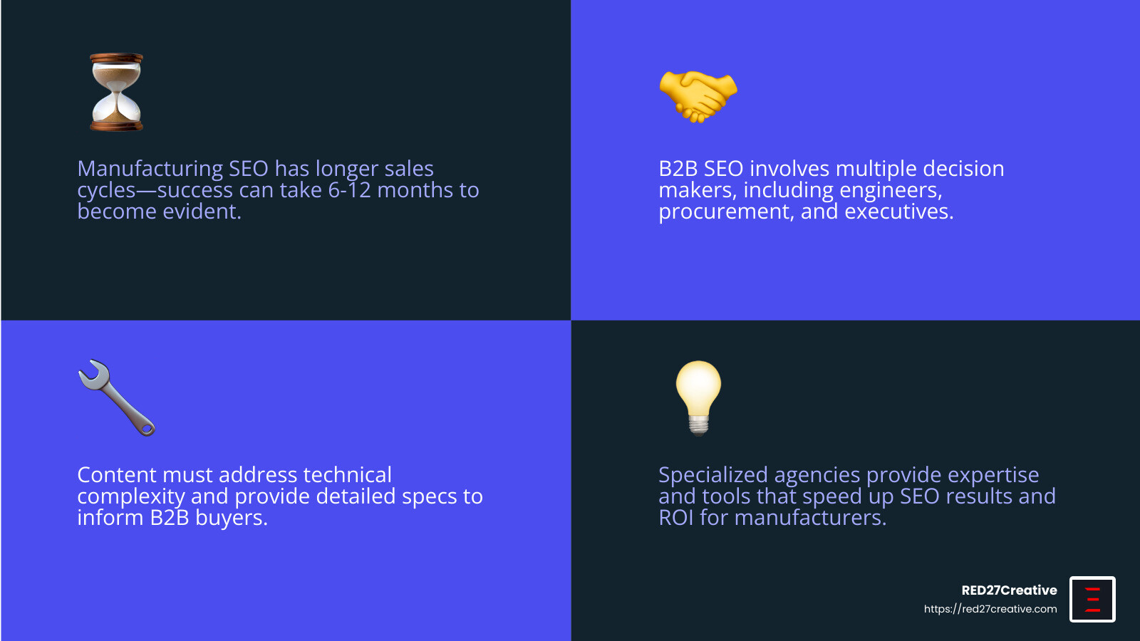 Factory Fresh SEO – Boosting Your Manufacturing Business Online • seo for manufacturing companies • RED27Creative Manufacturing SEO FAQ infographic showing timelines, costs, and implementation considerations - seo for manufacturing companies infographic 4_facts_emoji_blue