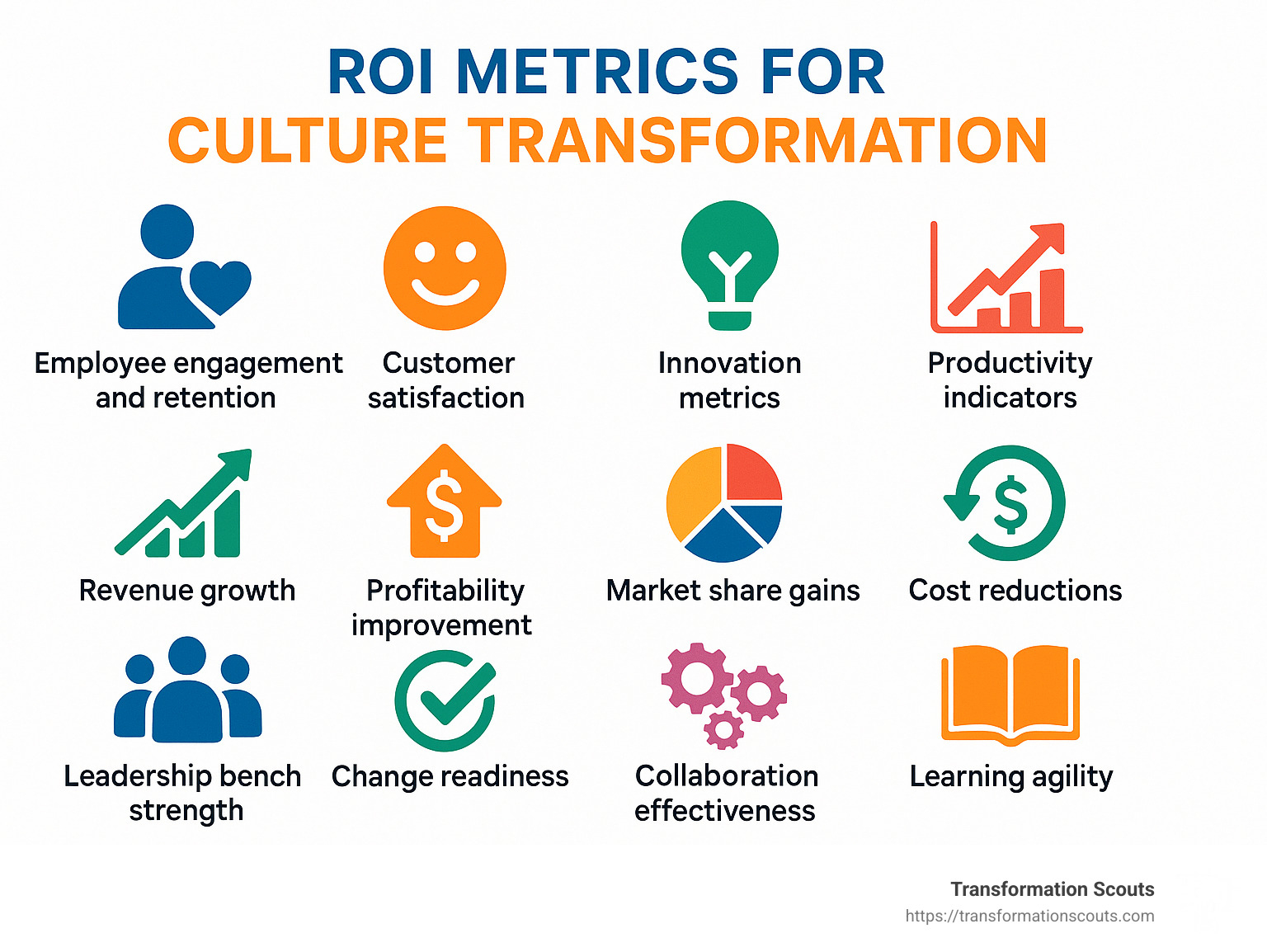 ROI metrics for culture change - changeal leadership and corporate culture infographic 