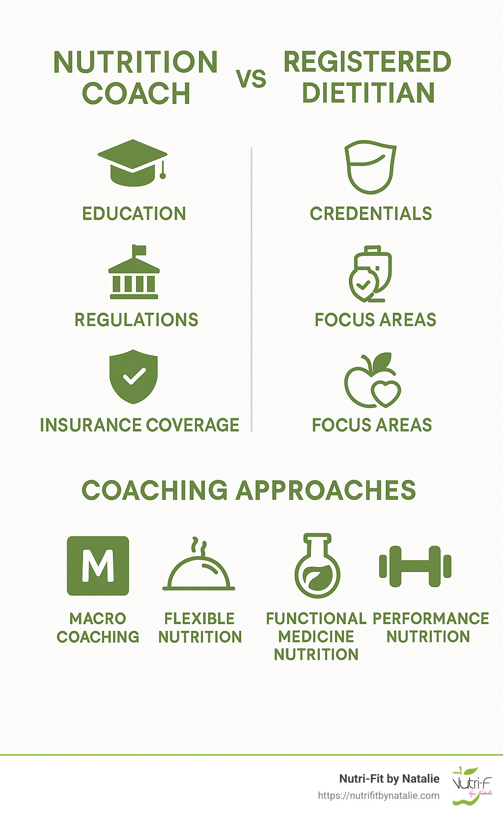 Different nutrition coaching approaches compared - nutrition coach near me infographic 
