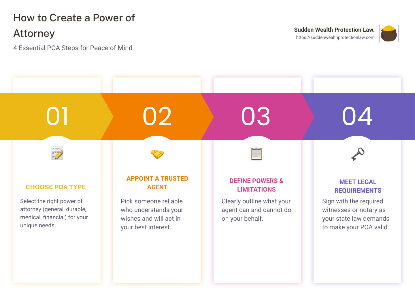 Steps to create a Power of Attorney - power of attorney infographic pillar-4-steps