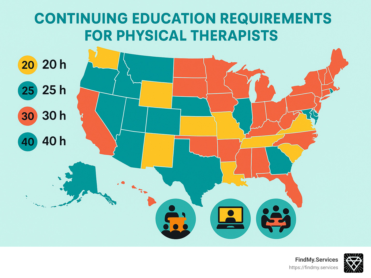 Continuing education requirements for physical therapists showing state variation in required hours per renewal cycle - Certified physical therapist infographic 