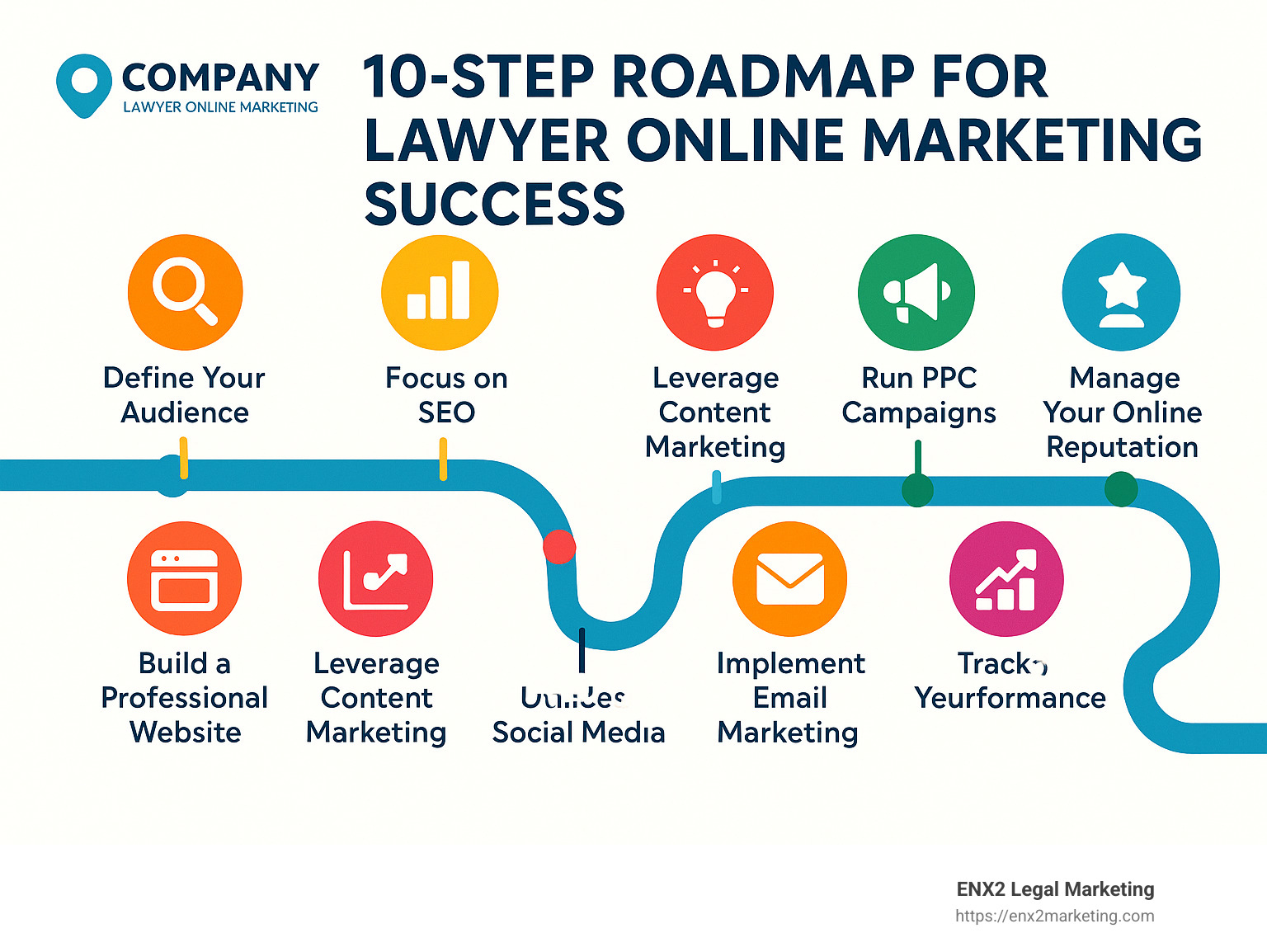10-step roadmap for lawyer online marketing success - Lawyer online marketing infographic 