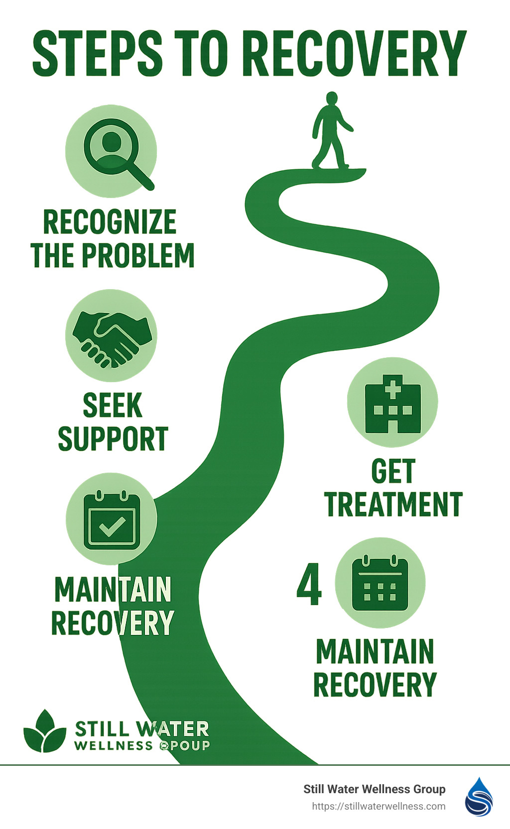 steps to recovery pathway infographic - what is pink cocaine infographic 