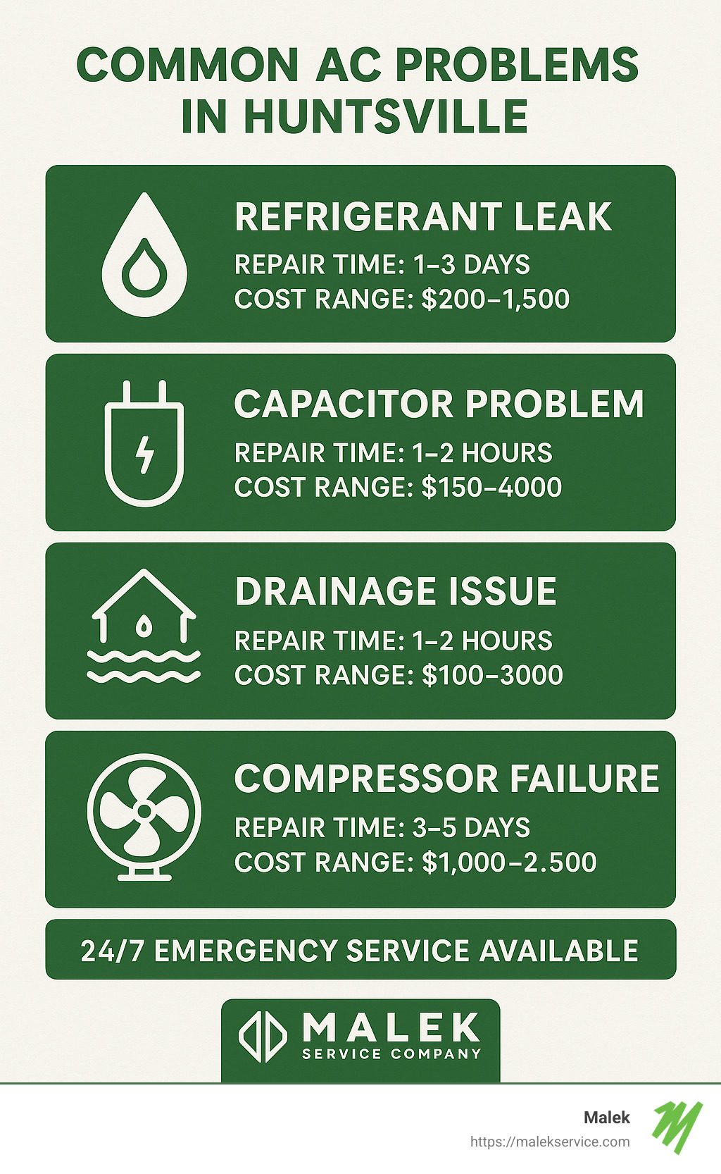 Detailed infographic showing common AC problems in Huntsville with repair timelines, cost ranges, and emergency service options - Huntsville TX air conditioning repair infographic 