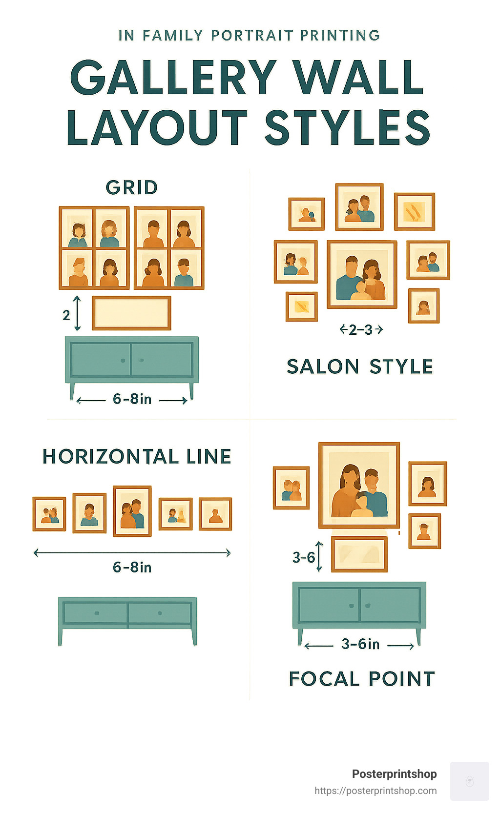 An infographic showing different gallery wall arrangements including grid, salon style, horizontal line, and focal point layouts with measurements and spacing guidelines - family portrait printing infographic 