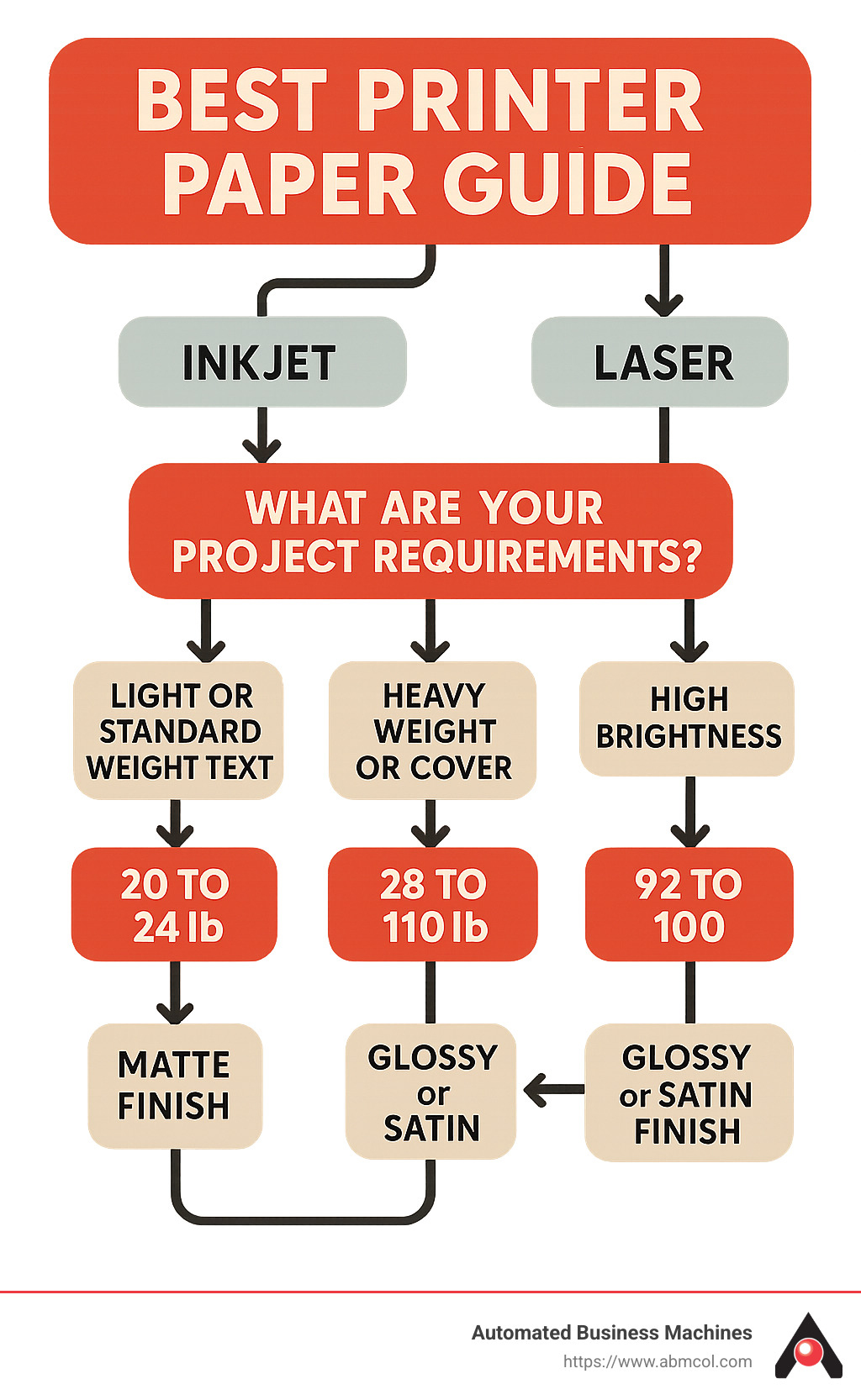 Best Printer Paper Types Sizes Guide For 2025