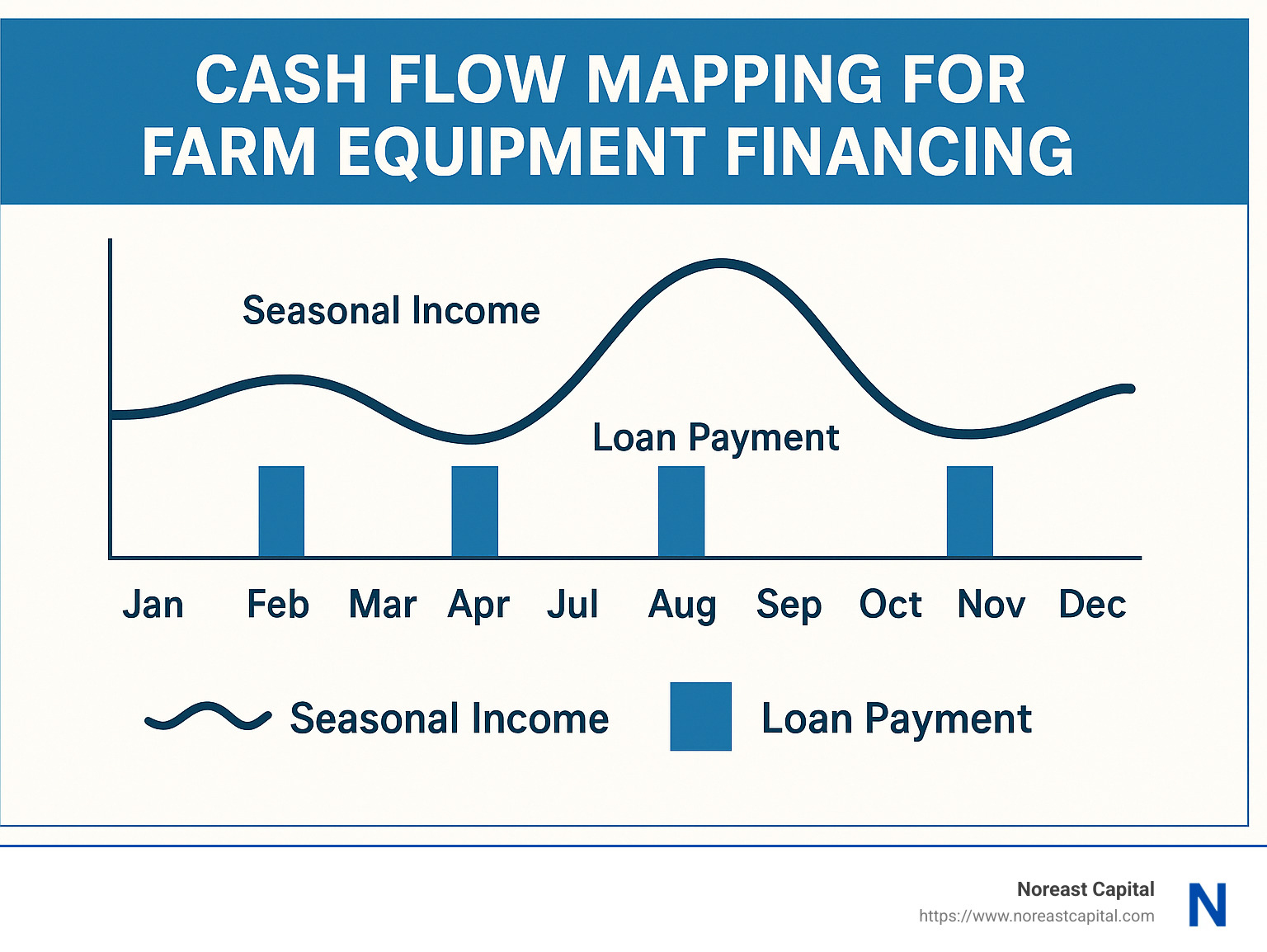 Farm Tractor Loans: Financing Options from Noreast Capital