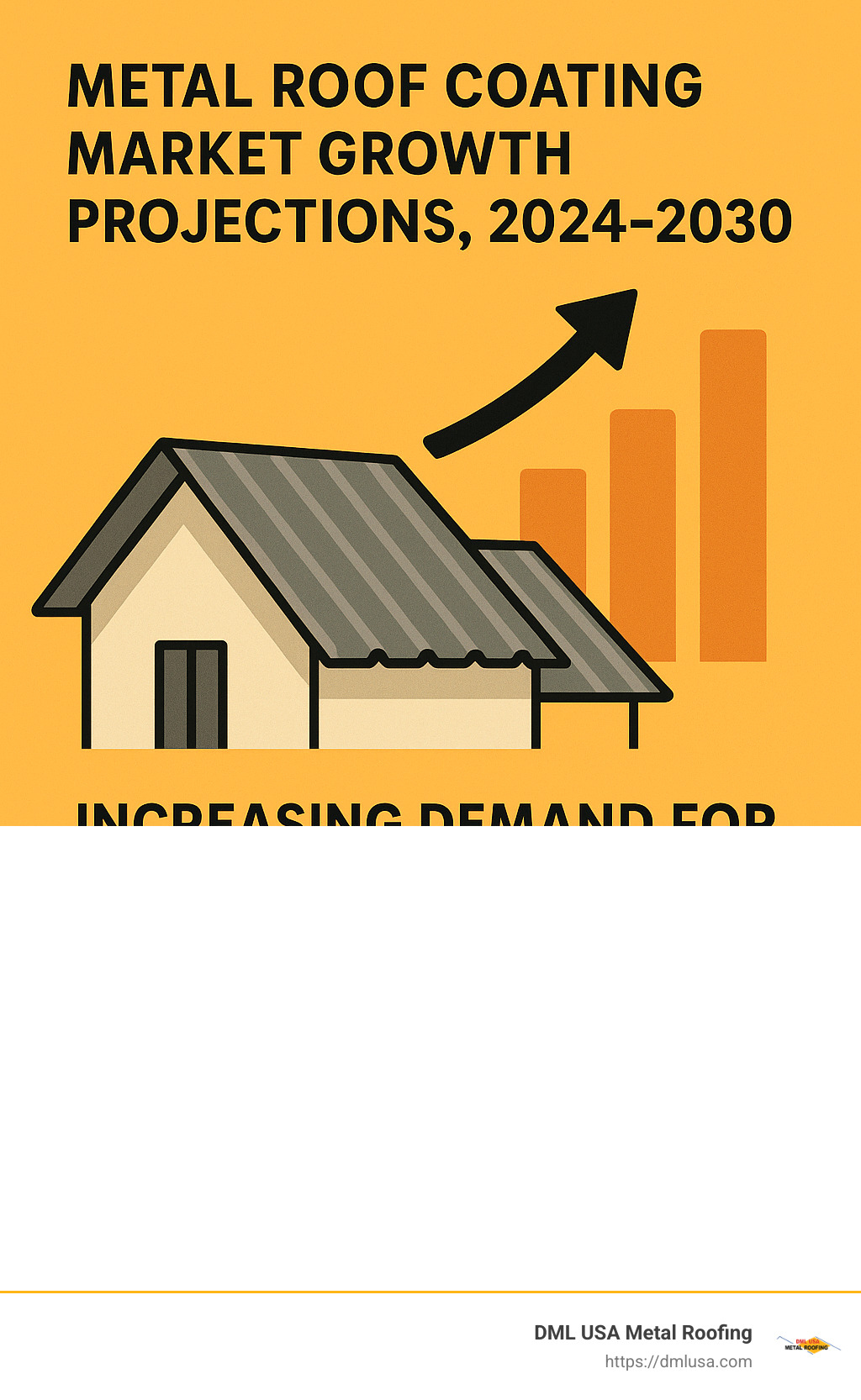 Metal roof coating market growth projections from 2024-2030 showing increasing demand for sustainable, energy-efficient building solutions - metal roof coating companies infographic 