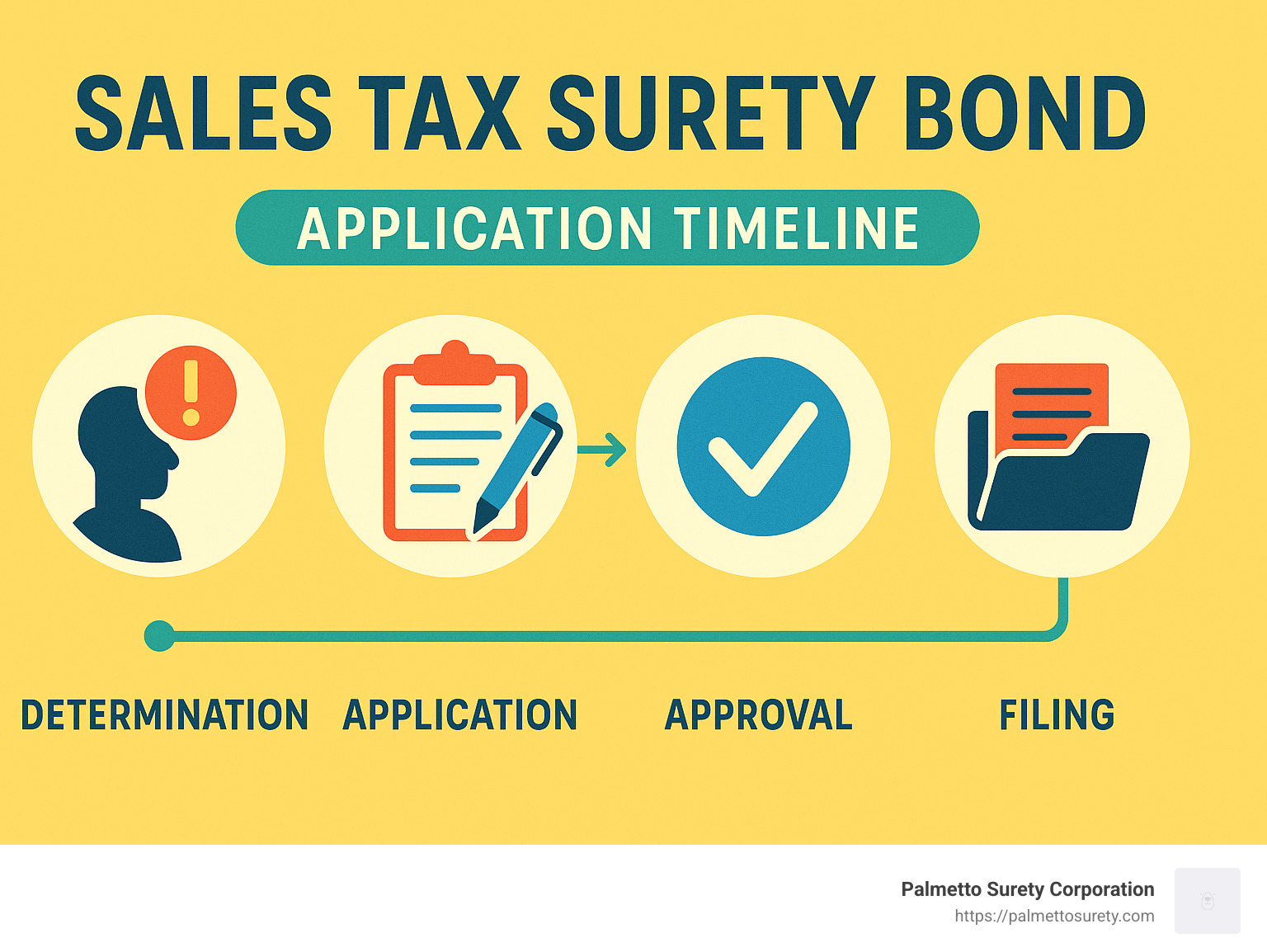 tennessee cigarette and tobacco tax credit bond Get Missouri Quote Instantly Online Employment discrimination is illegal—no matter