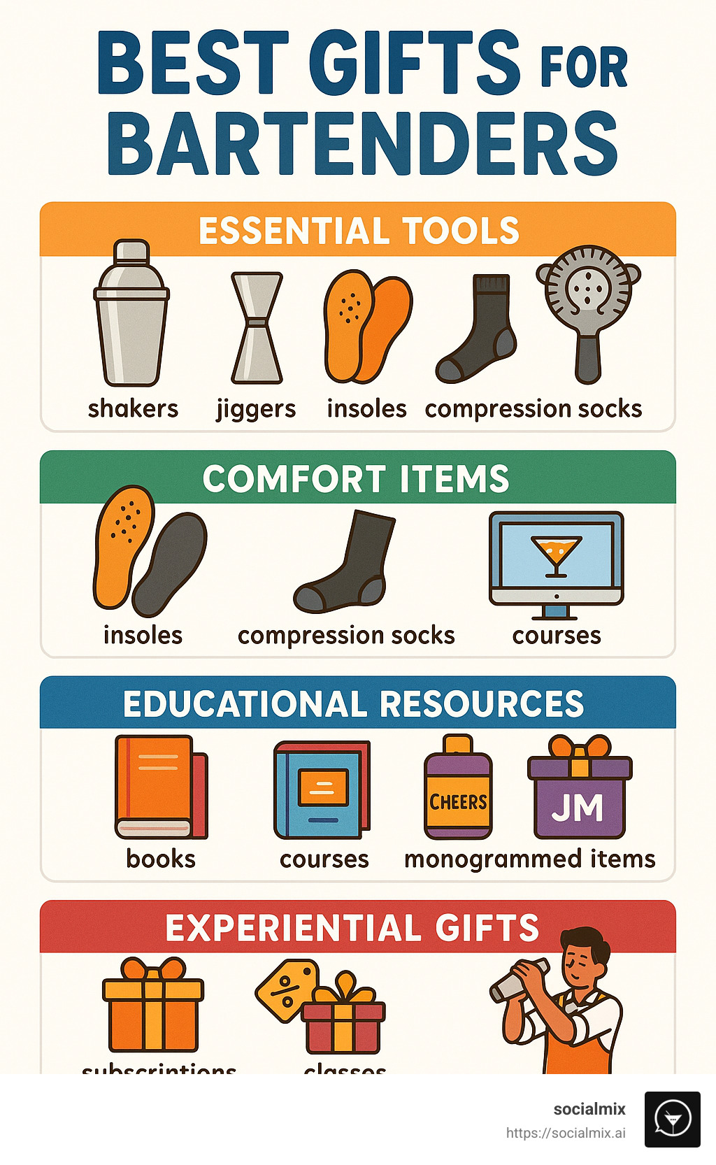 Detailed infographic showing categories of bartender gifts with examples in each category: Essential Tools (shakers, jiggers, strainers), Comfort Items (insoles, compression socks), Educational Resources (books, courses), Personal Touches (custom engraving, monogrammed items), and Experiential Gifts (subscriptions, classes) - best gifts for bartenders infographic 