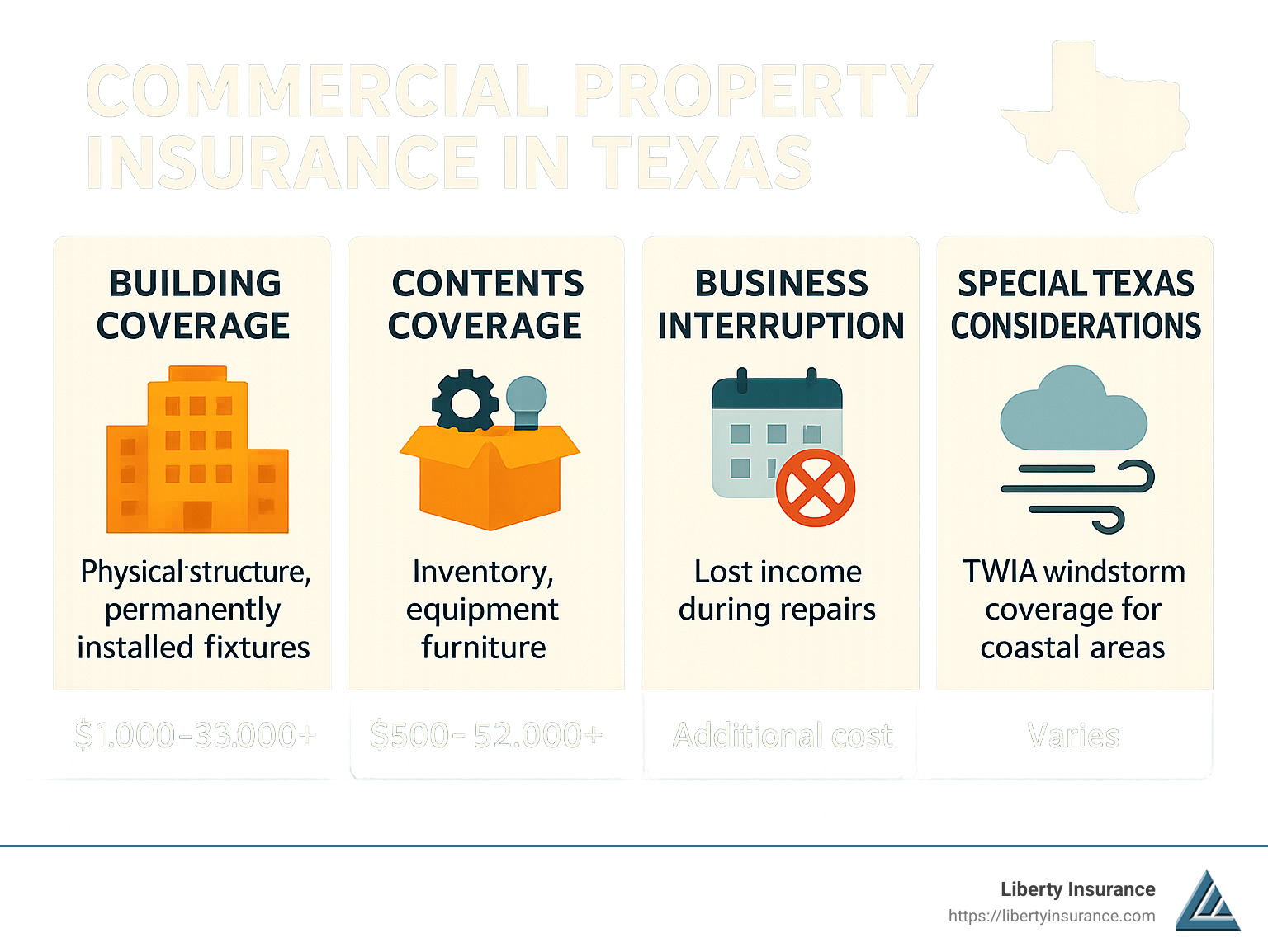 commercial property insurance texas: 8 Powerful Tips for 2025 Success