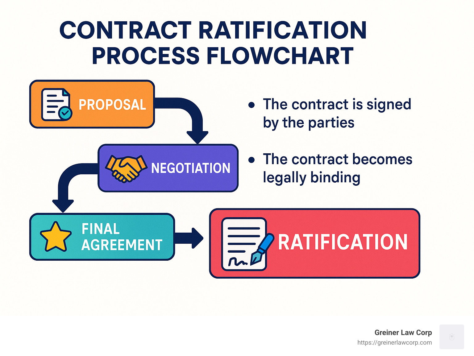 Ratified Contract: 10 Powerful Facts You Must Know in 2025