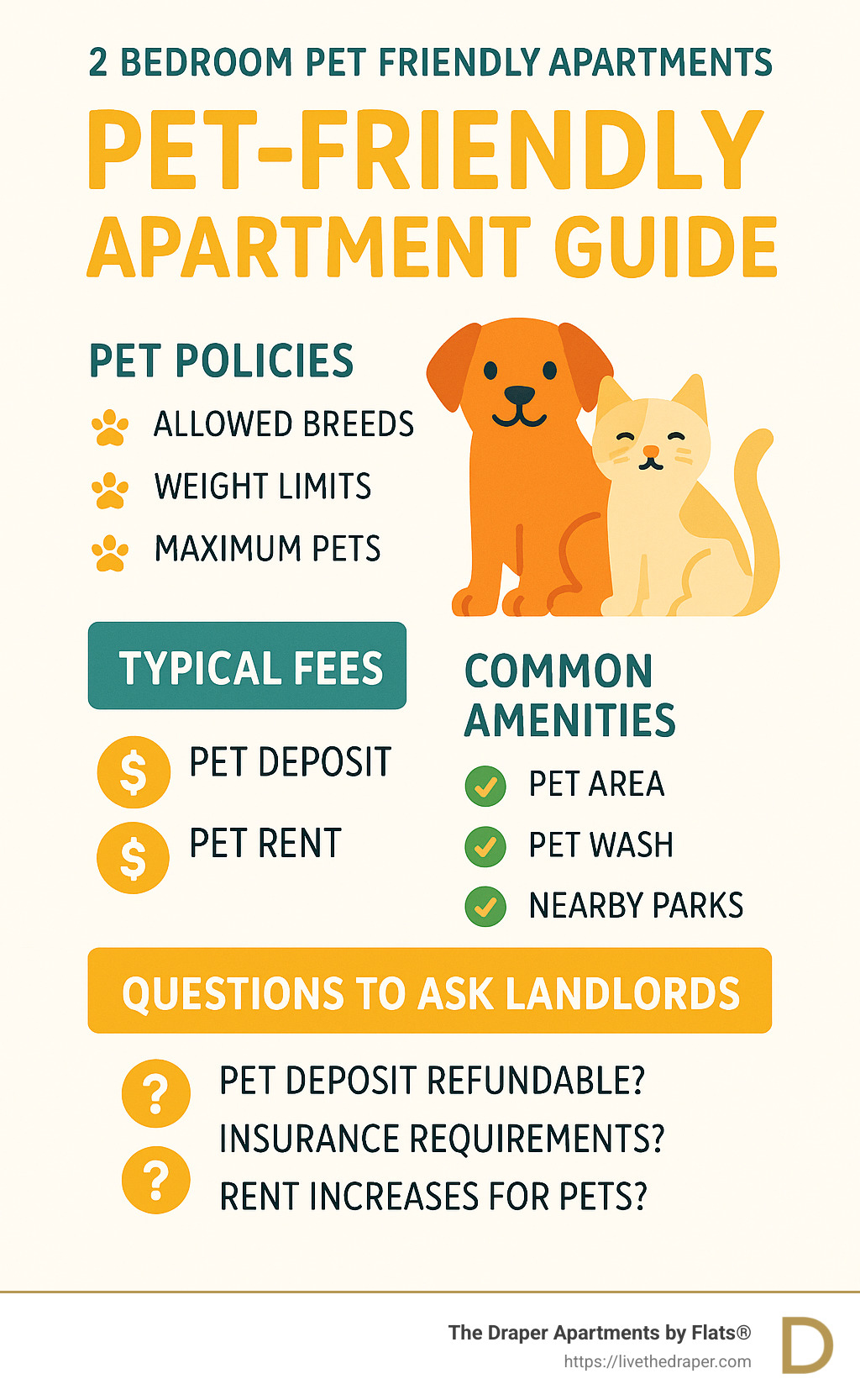 Pet-Friendly Apartment Guide showing pet policies, typical fees, common amenities, and questions to ask landlords - 2 bedroom pet friendly apartments infographic 