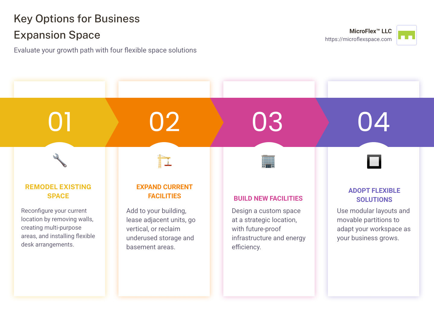Flexible space configuration options showing how the same footprint can be adapted for different business needs - business expansion space infographic pillar-4-steps