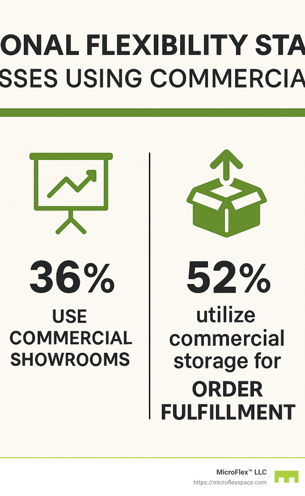 Operational flexibility statistics for businesses using commercial storage - commercial storage units Birmingham infographic