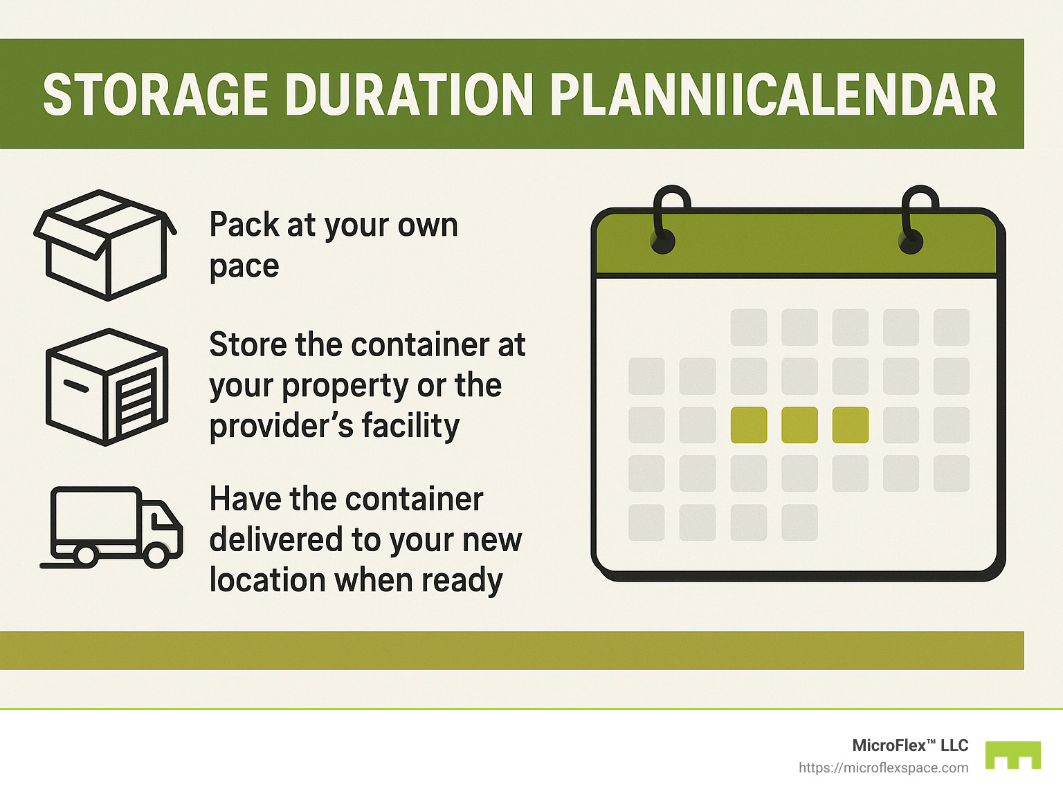 Storage duration planning calendar - moving and short term storage infographic 