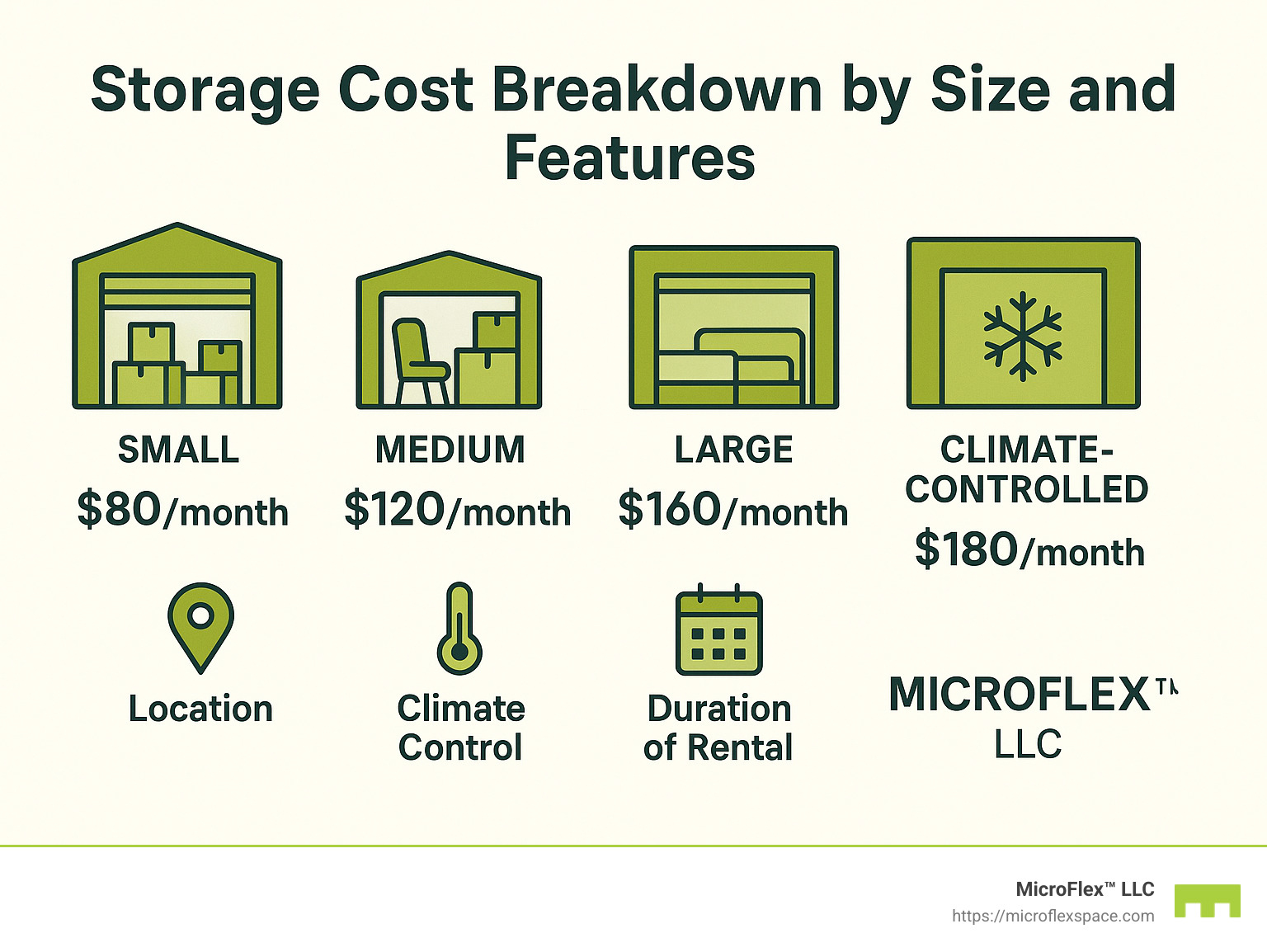 Storage cost breakdown by size and features - short term storage infographic 