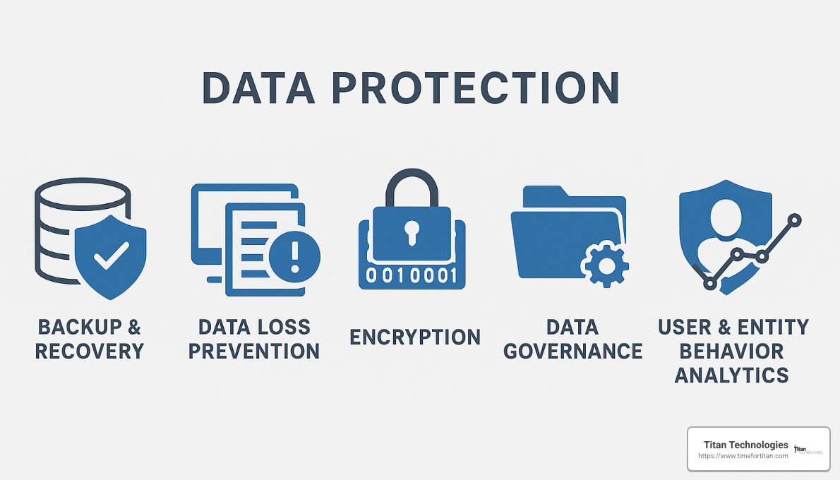 data protection software categories - data protection software
