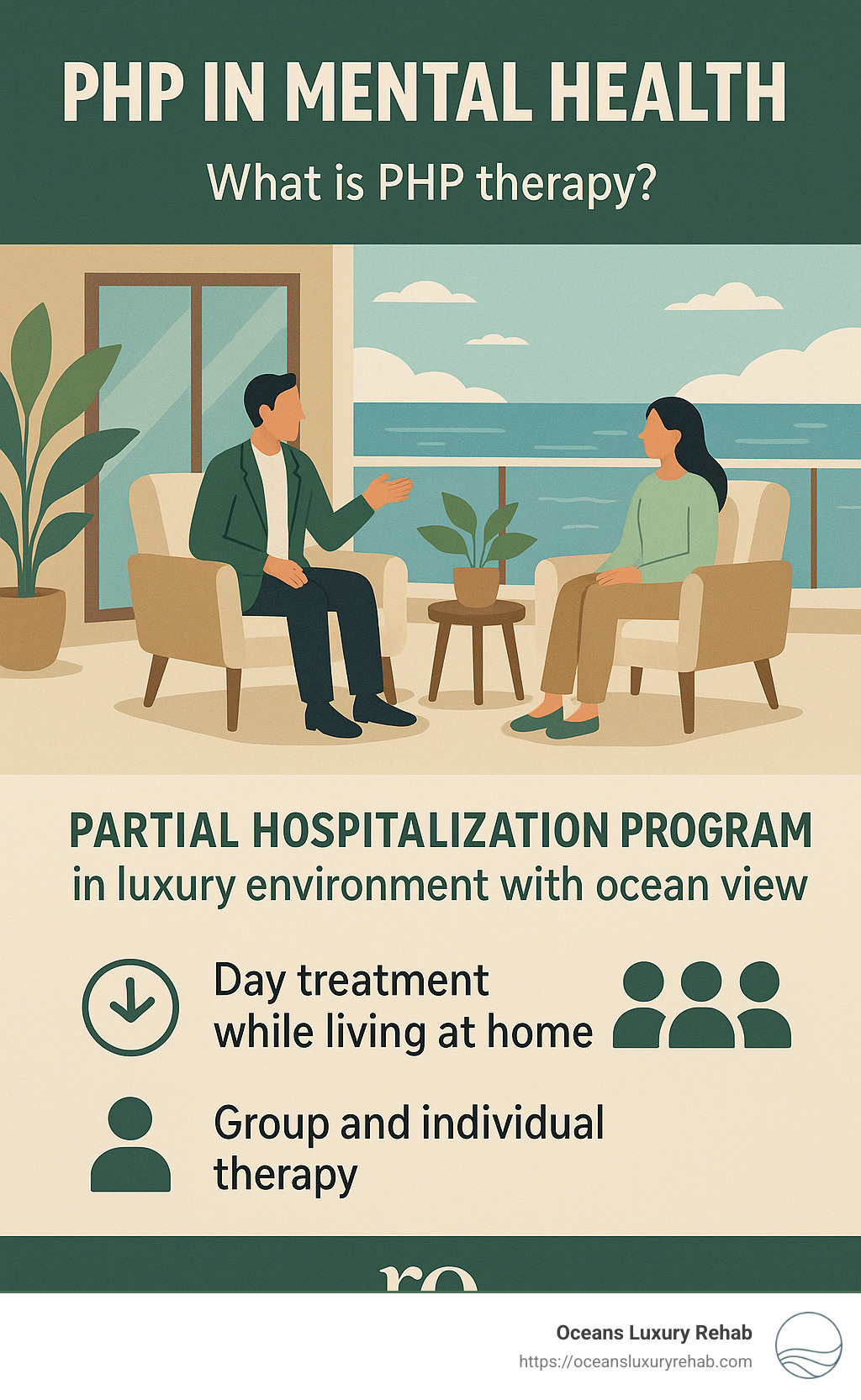 PHP therapy in luxury environment with ocean view - what is php in mental health infographic  PHP therapy in luxury environment with ocean view - what is php in mental health infographic