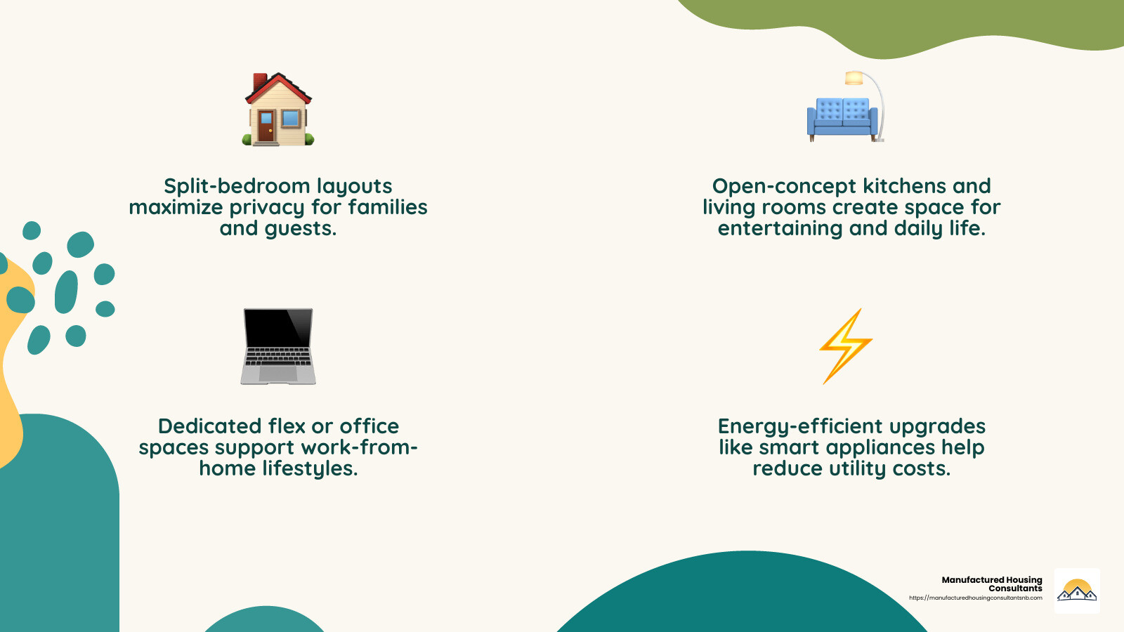 Infographic: Top modular home floor plan features—split-bedroom, flex office space, open-concept kitchen, energy-efficient upgrades. - Modular home floor plans infographic 4_facts_emoji_nature