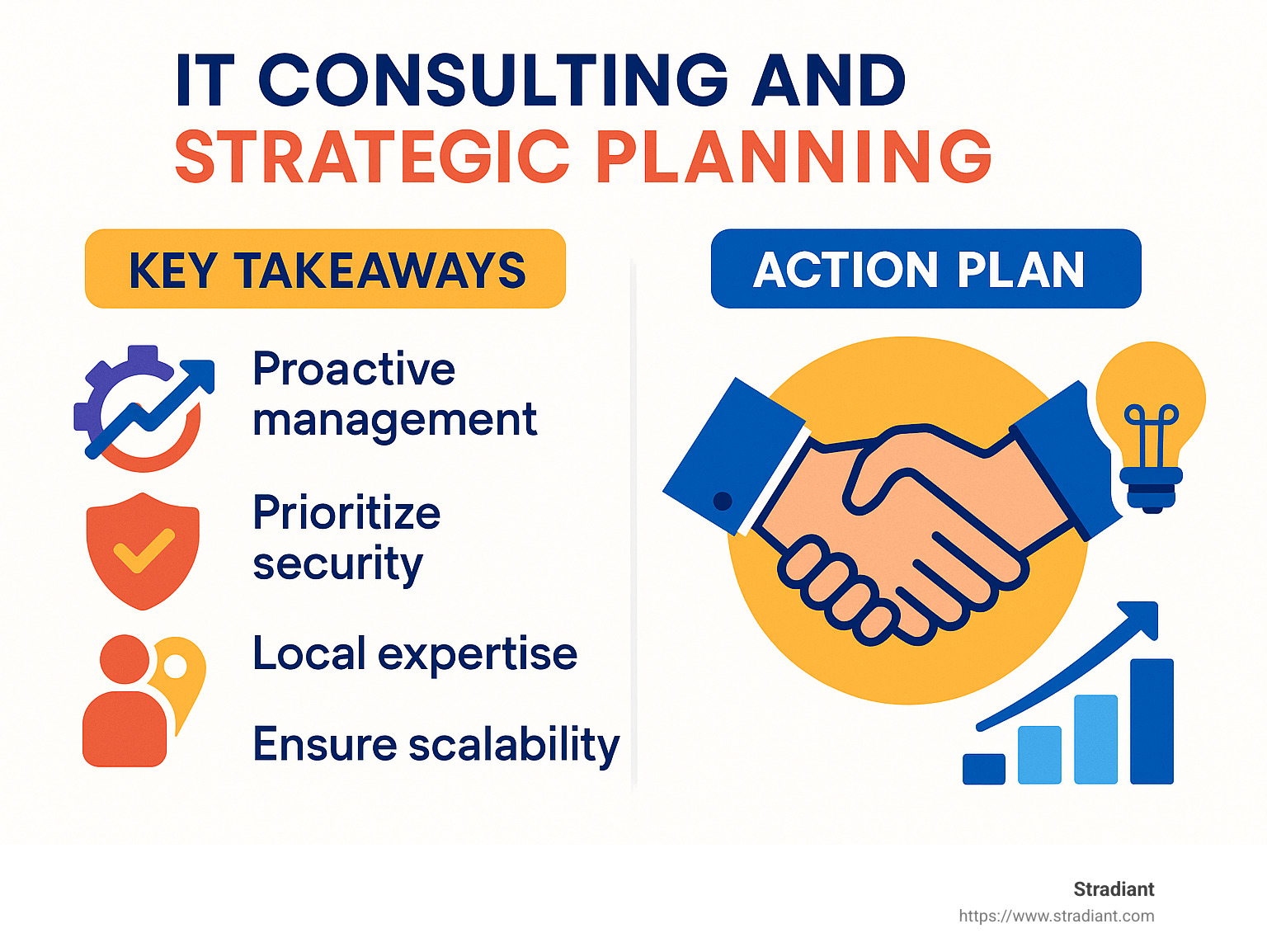IT consulting and strategic planning - austin it services infographic 