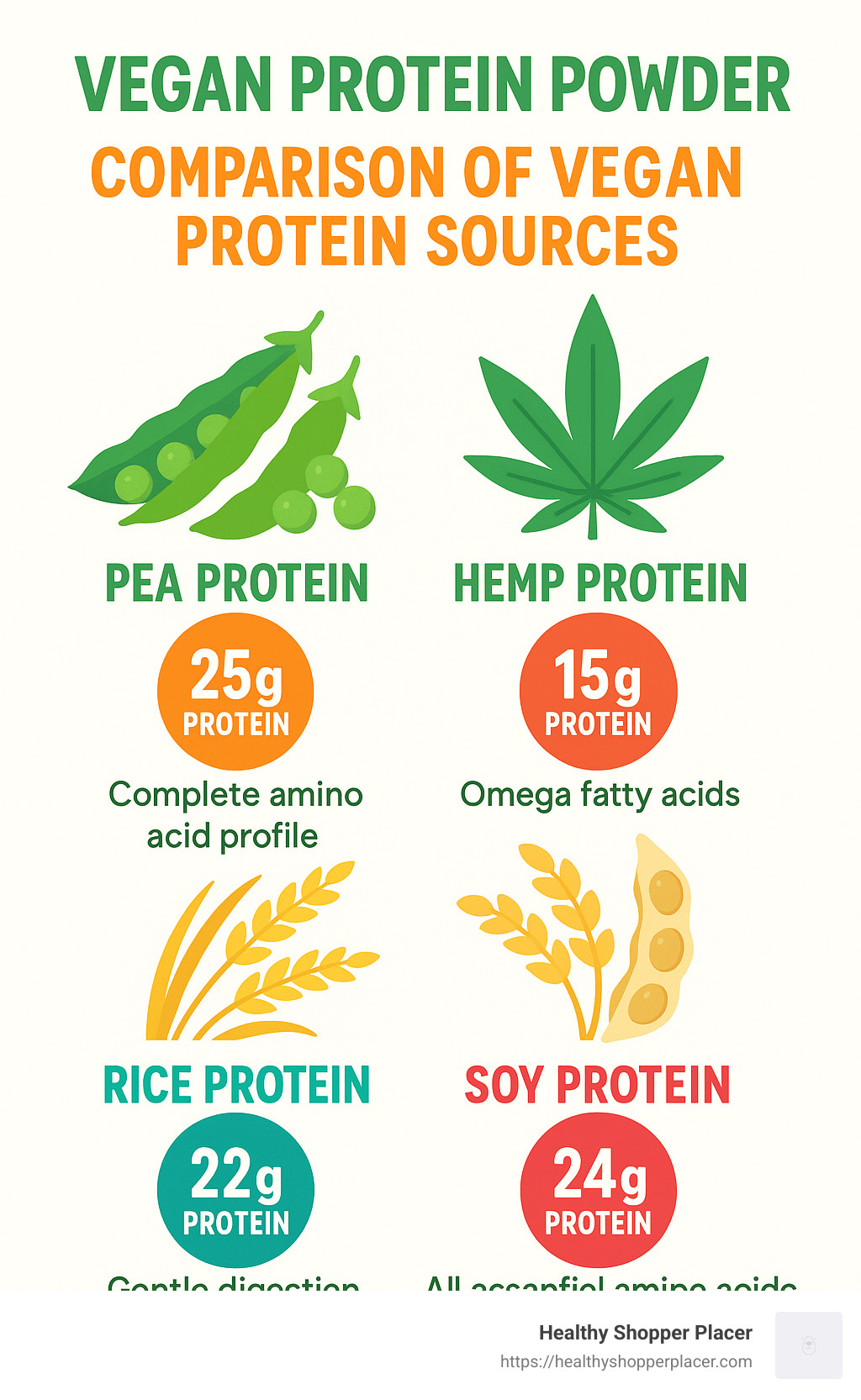 Shake It Up with These Top-Rated Vegan Protein Powders