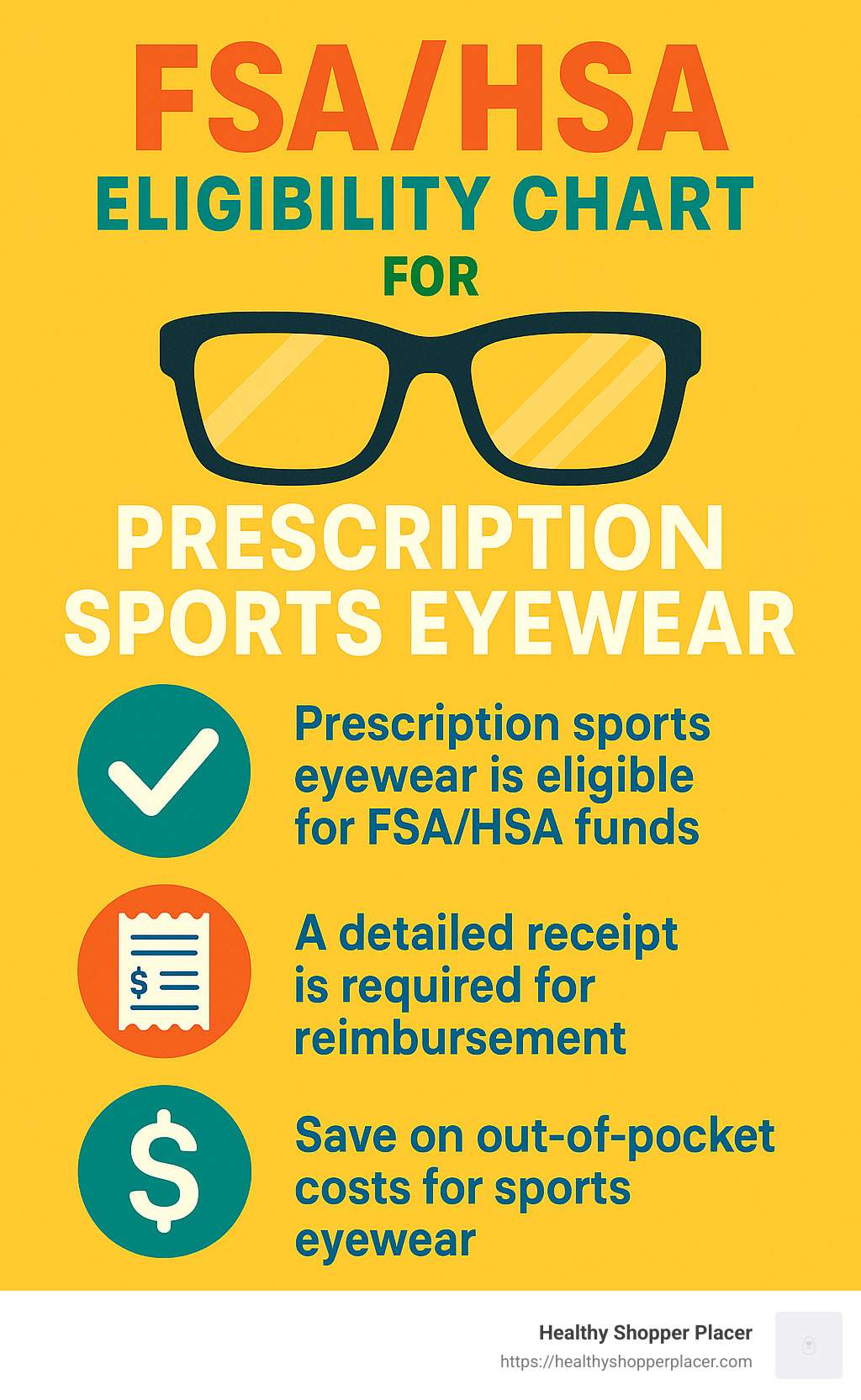 FSA/HSA eligibility chart for prescription sports eyewear - prescription eyewear for sports infographic 