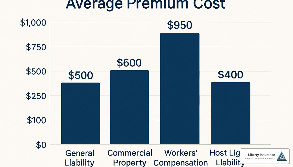cost comparison chart for insurance policies - host liquor liability insurance policy