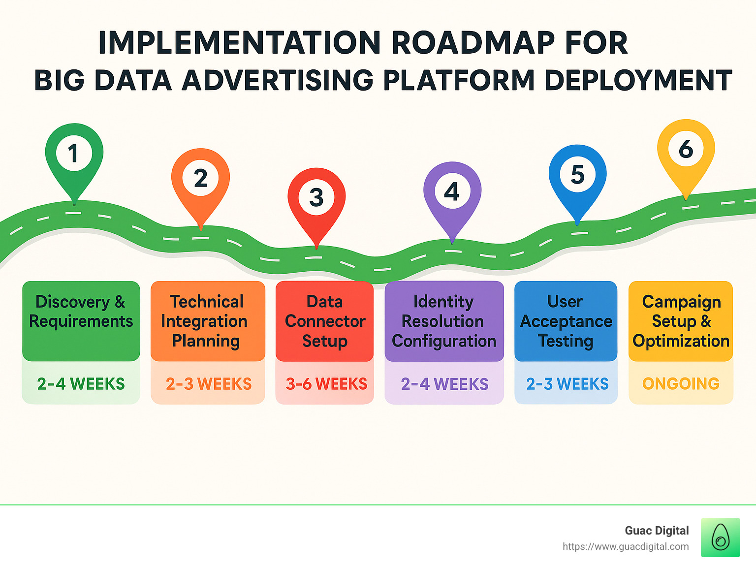 big data advertising platform: 7 Powerful Benefits in 2025