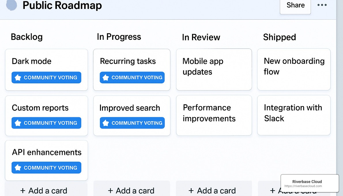 Trello public roadmap board showing upcoming features and community voting - Transparent marketing solutions