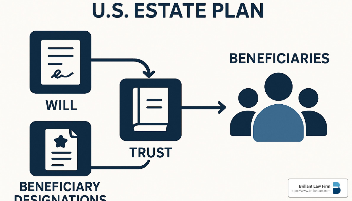 difference between a will and a trust: 7 Powerful Facts 2025