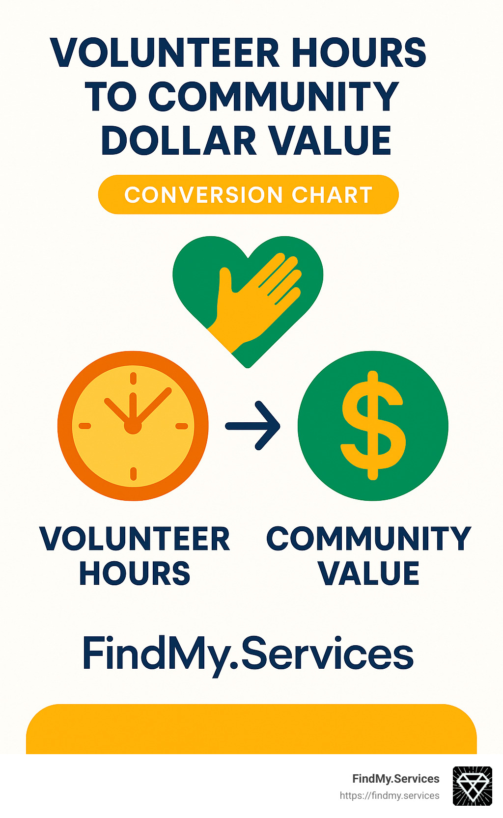 volunteer hours to community dollar value conversion chart - nonprofit community service infographic 