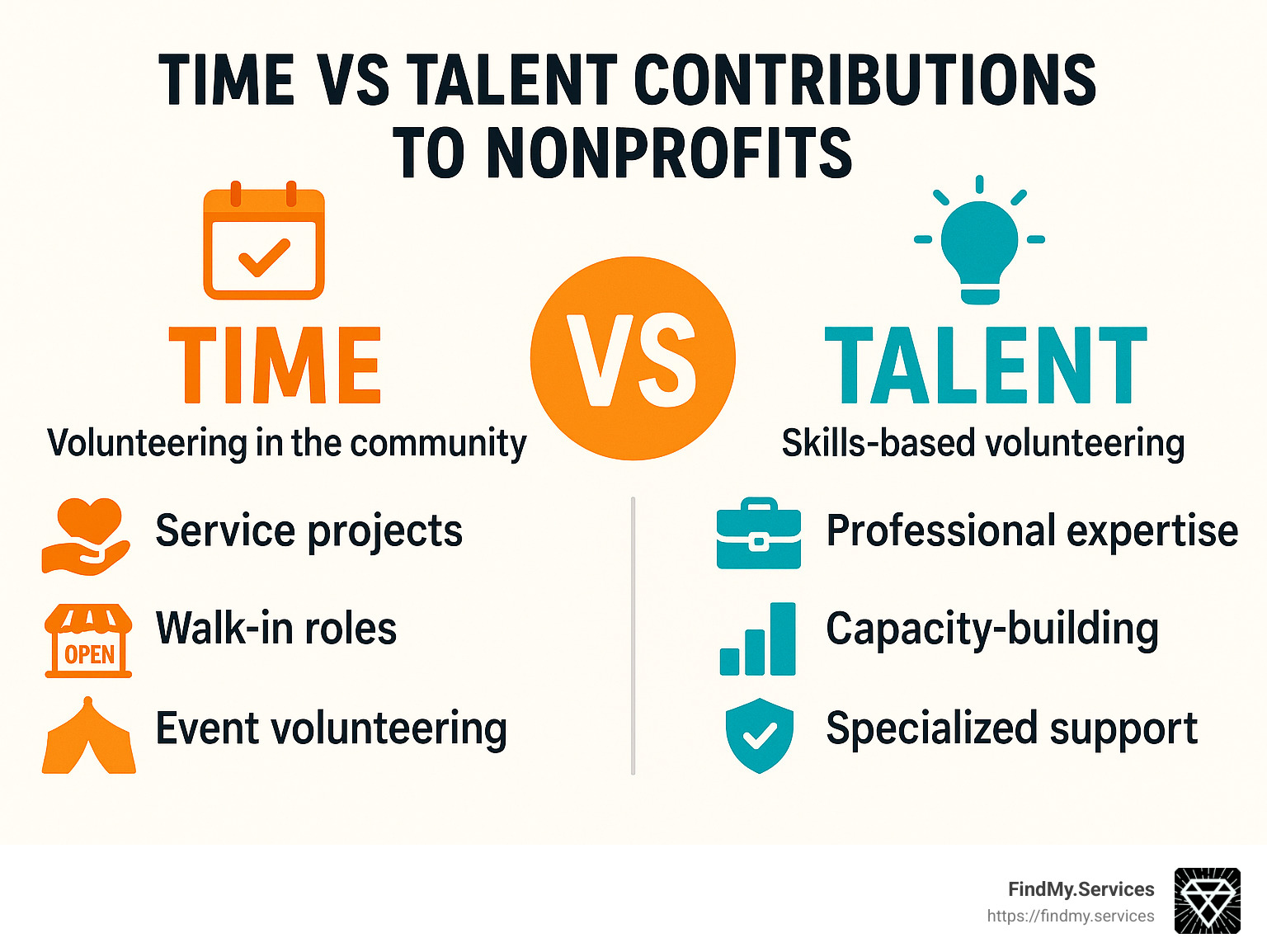comparison of time vs talent contributions to nonprofits - nonprofit community service infographic 