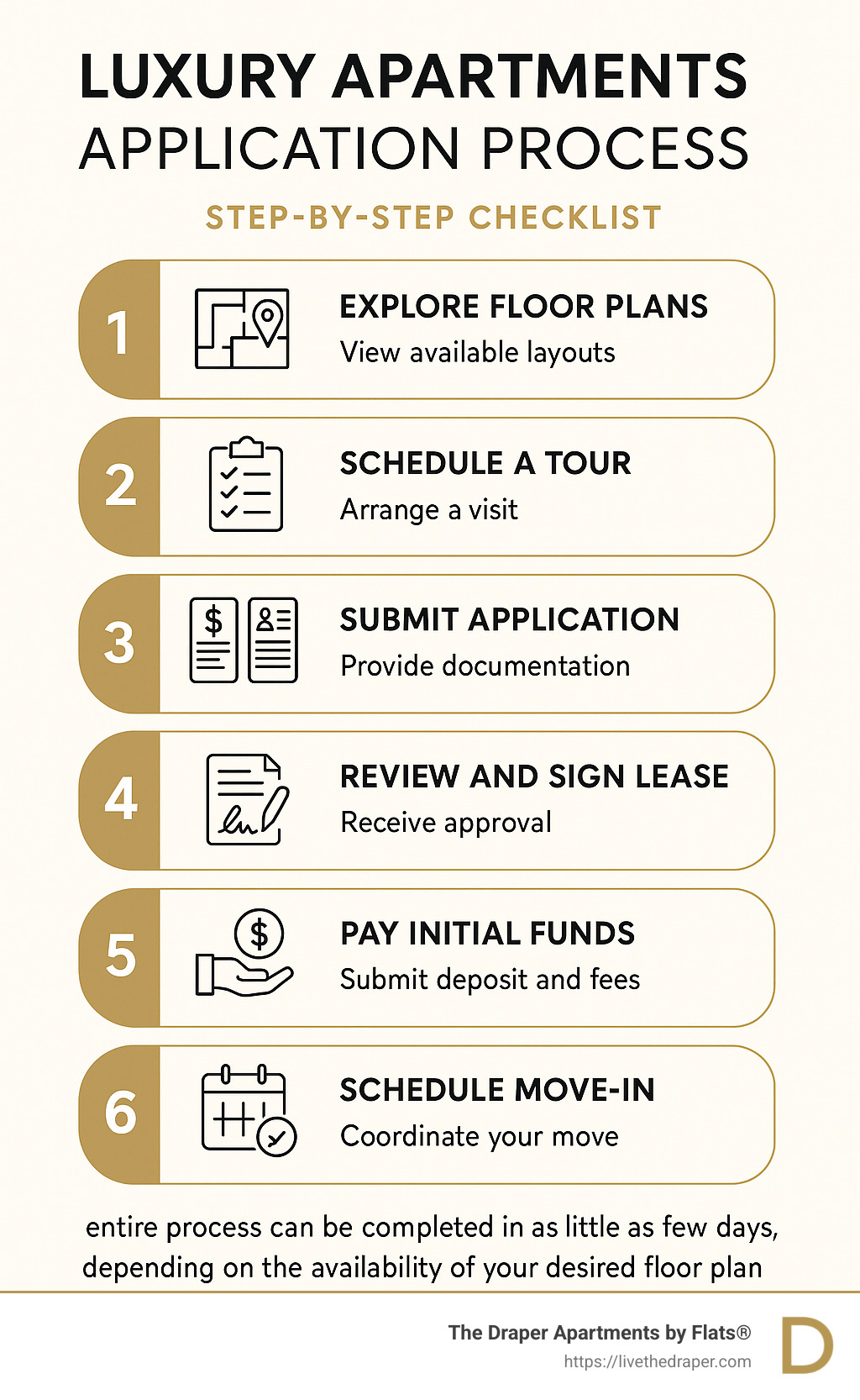 Step-by-step application process checklist for luxury apartments showing documentation requirements, approval timeline, and move-in procedures - luxury two bedroom apartments uptown chicago infographic 